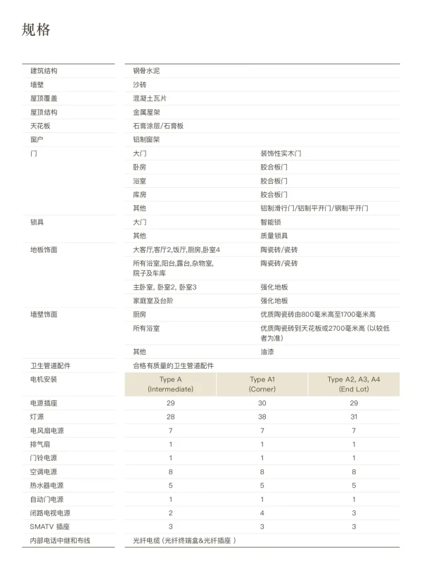 Ferringhi Hills Specs-2024-CN